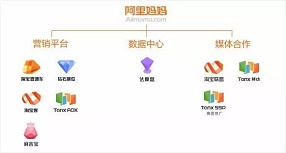 为什么90%的佣金都给了，还是换不来淘客的青睐?