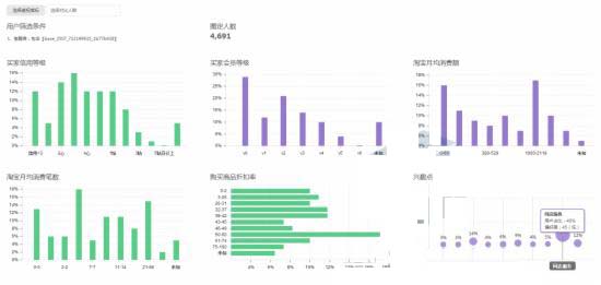 如何结合直通车和钻展把店铺做起来!