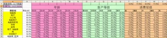 用数据分析什么样的关键词是合适的