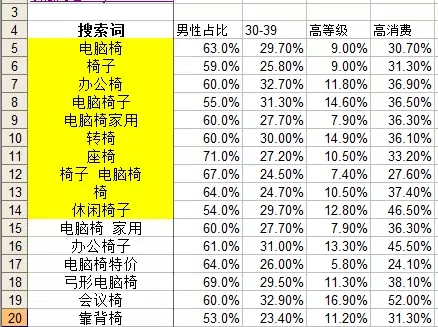 用数据分析什么样的关键词是合适的