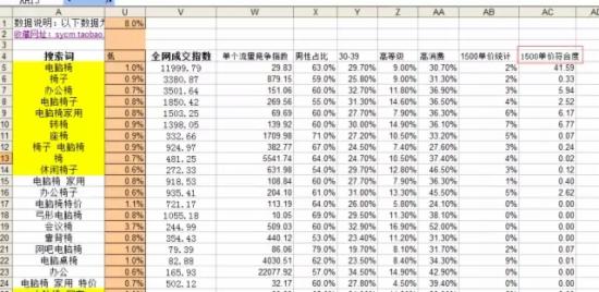 用数据分析什么样的关键词是合适的