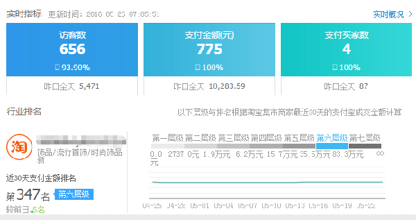 钻展按点击收费模式的投放技巧