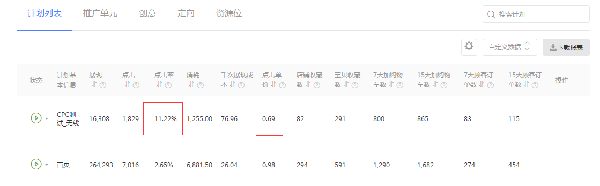 钻展按点击收费模式的投放技巧