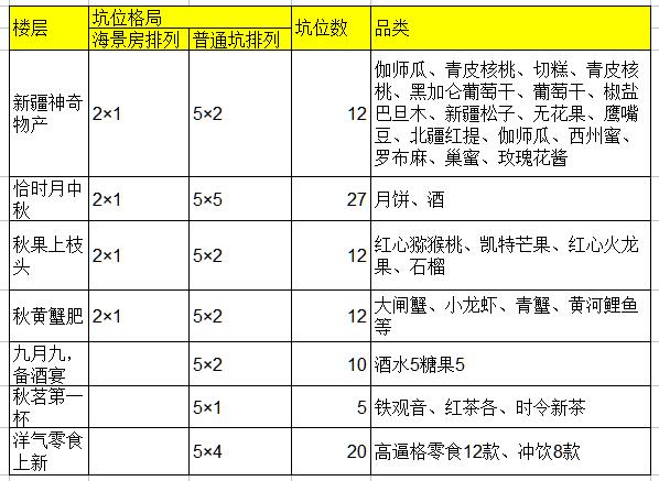 2016淘宝99大促全民焕新食品行业招商规则