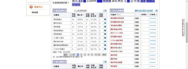 如何用直通车长尾计划打造爆款