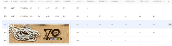 解析钻展按点击收费模式投放的技巧