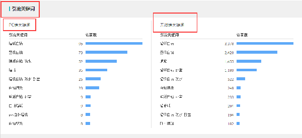 直通车如何找到属于你的关键词