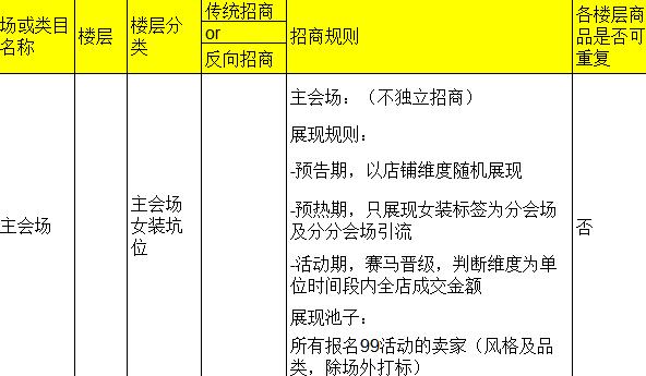 2016淘宝99全民焕新女装主会场招商