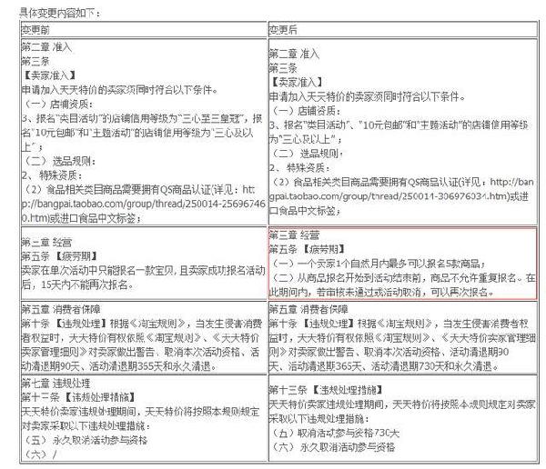 2016年天天特价管理规范变更解读