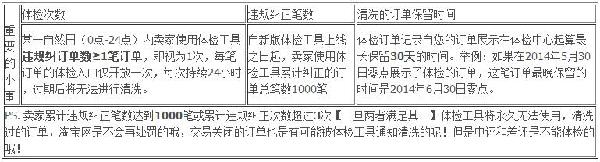 干货：淘宝虚假交易订单清洗工具使用法则