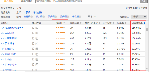 新手直通车推广技巧及选款