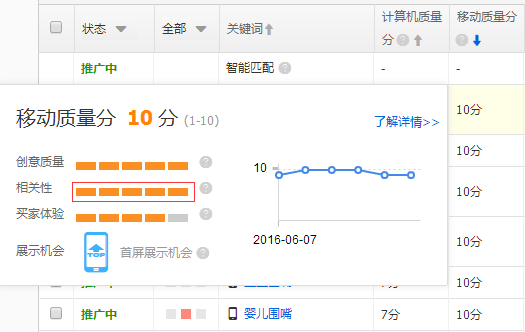 新手直通车推广技巧及选款