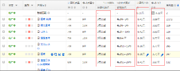 新手直通车推广技巧及选款