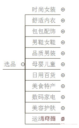 要清清楚楚滴明白现在的招商规则是什么