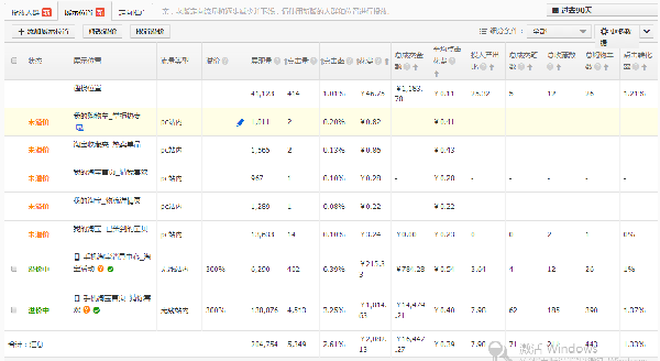 淘宝直通车案例分享，直通车新手做爆款