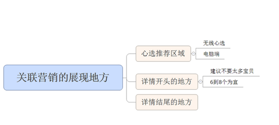 淘宝关联营销怎么做