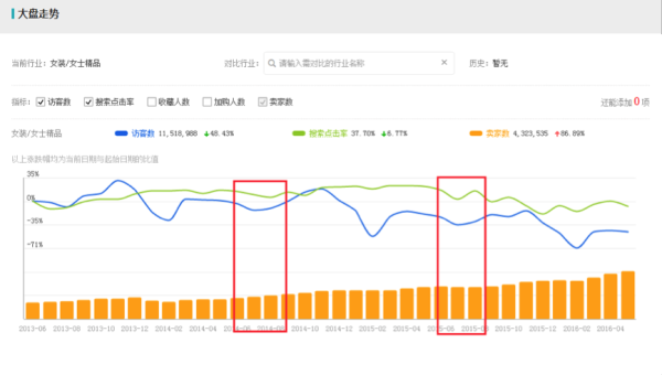 直通车怎样搭配聚划算推广?