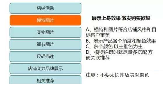 如何合理安排宝贝详情页布局