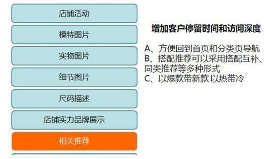 如何合理安排宝贝详情页布局