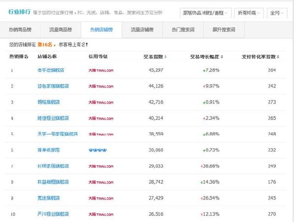 小类目卖家如何提高直通车投入产出比