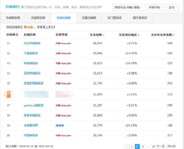 小类目卖家如何提高直通车投入产出比