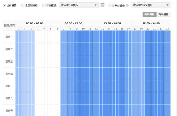 小类目卖家如何提高直通车投入产出比