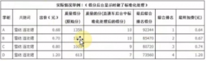 无线直通车技巧：低价卡首屏的基本玩法