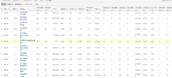 直通车实操：从无到有告别烧钱时代