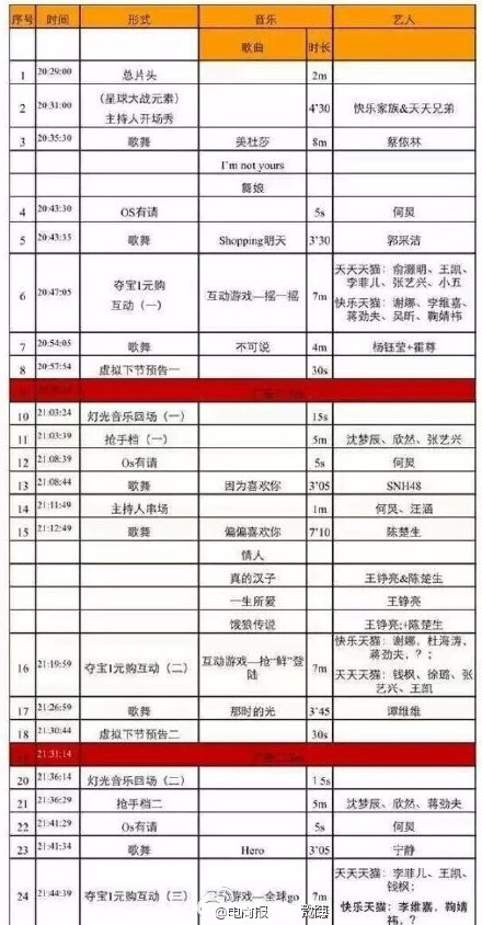 2016年1111狂欢节|双11狂欢夜直播节目单