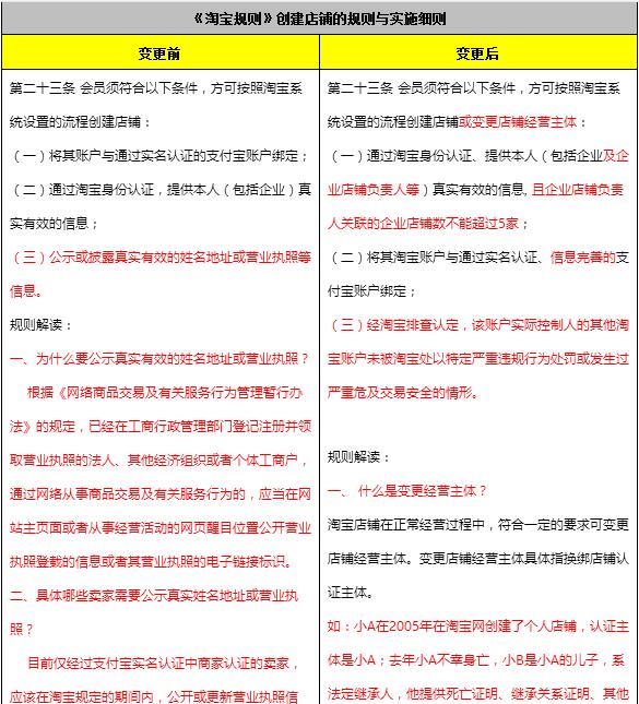 2016淘宝网开店、认证及假货相关规则变更生效通知