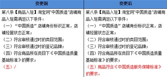 《淘宝网中国质造市场管理规范》新规