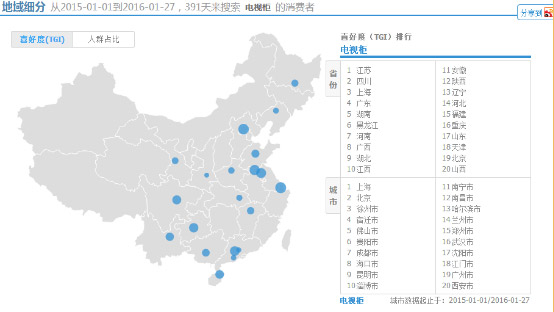 PC端与无线端组合推广补销量