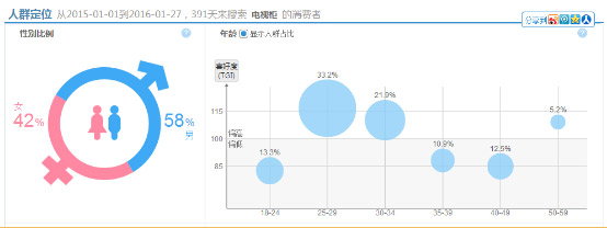 PC端与无线端组合推广补销量