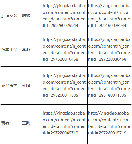 2017淘宝造物节各分会场报名方式及2017淘宝造物节各分会场报名地址