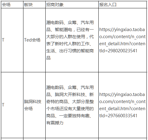 2017淘宝造物节各分会场报名方式及2017淘宝造物节各分会场报名地址