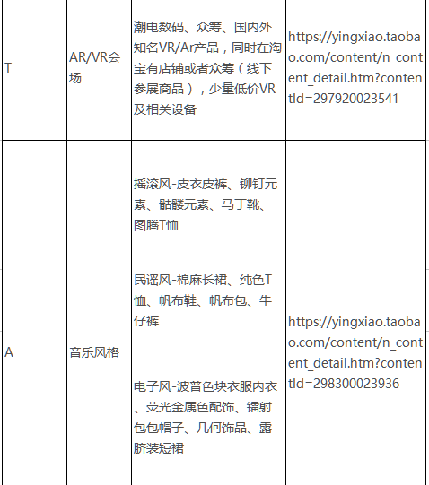 2017淘宝造物节各分会场报名方式及2017淘宝造物节各分会场报名地址