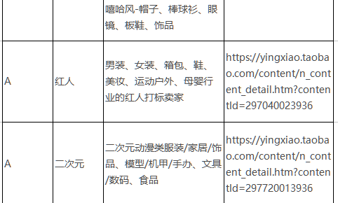 2017淘宝造物节各分会场报名方式及2017淘宝造物节各分会场报名地址