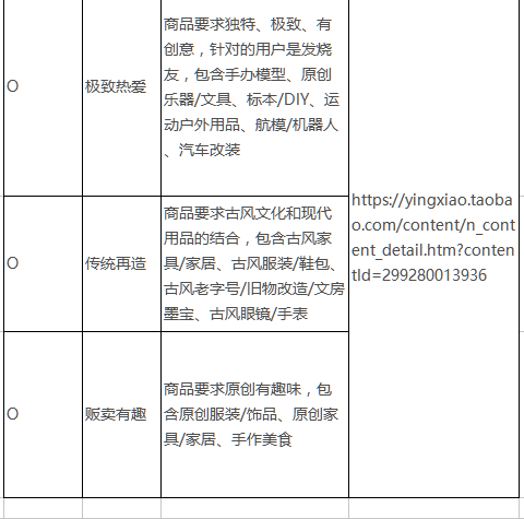 2017淘宝造物节各分会场报名方式及2017淘宝造物节各分会场报名地址