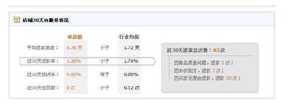 补单套路之淘宝评价