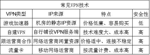 淘宝职业提升客