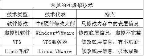 淘宝职业提升客