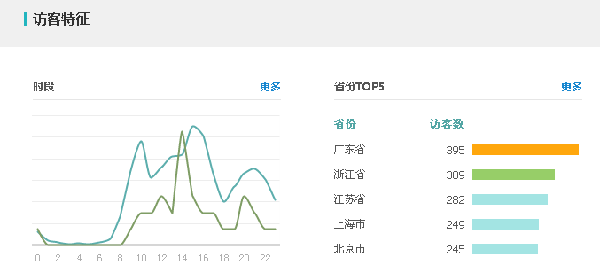 如何用钻展小消费引来店铺大流量