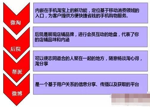 淘宝中小卖家如何做好老客户的营销维护