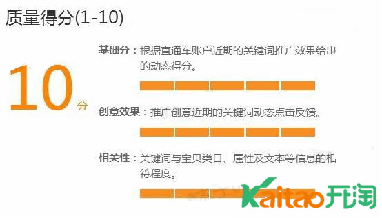 淘宝直通车质量得分优化分析