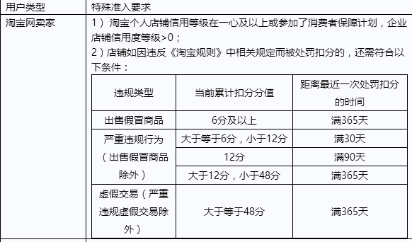 淘宝客推广软件产品服务使用规范