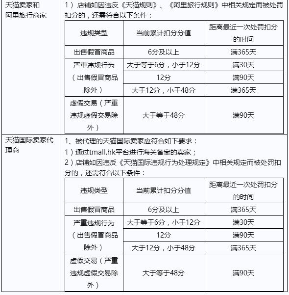 淘宝客推广软件产品服务使用规范