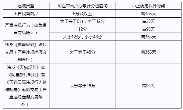 淘宝客推广软件产品服务使用规范