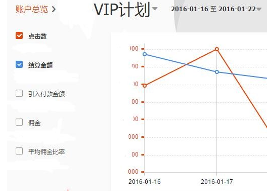 淘宝客分享赚是什么?为什么要用分享赚?怎么使用分享赚?