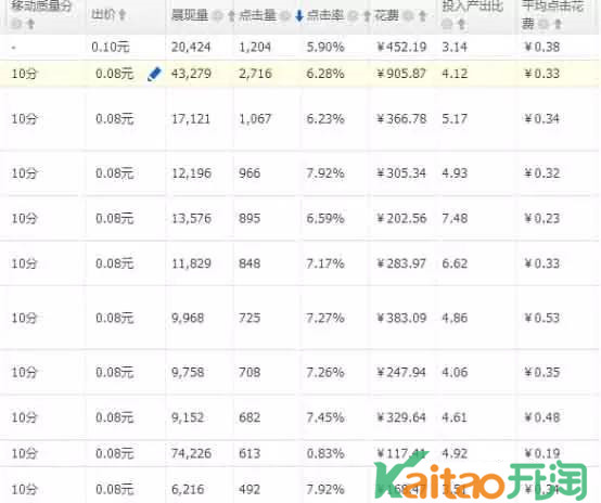 直通车PPC居然能做到如此低价?