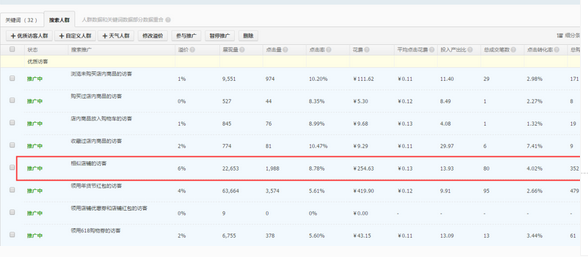 【实操】如何提高直通车付费流量权重?